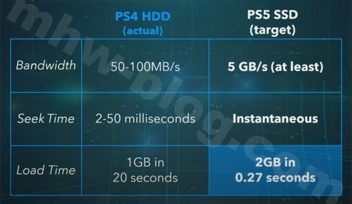 PS5スペック情報