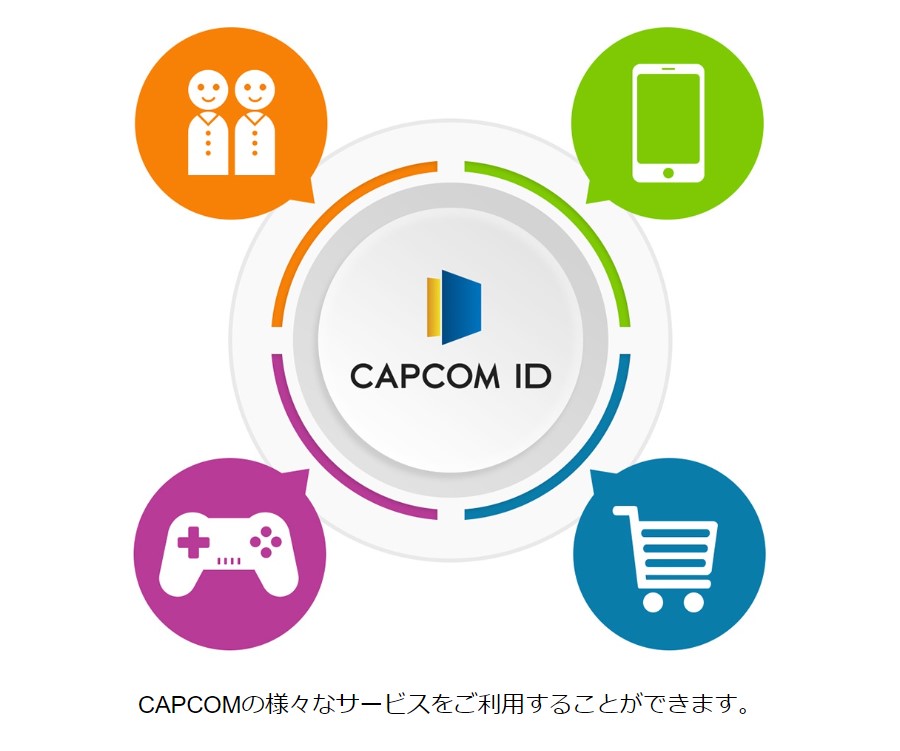 CAPCOM IDは、SSO型サービス