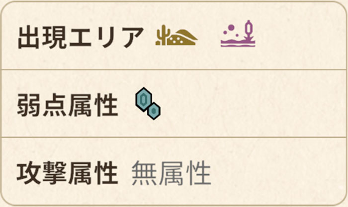 モンハンNOW2024春の大型アプデ：オドガロンの特徴