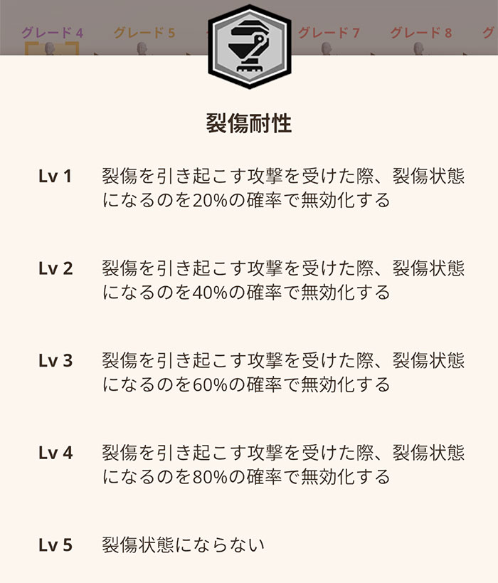 モンハンNOW「裂傷耐性」スキル：「裂傷耐性」スキルの効果