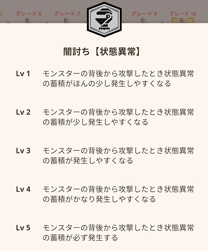 モンハンNOW「闇討ち【状態異常】」スキル：「闇討ち【状態異常】」スキルの効果