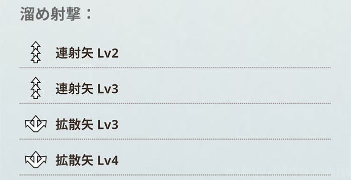 パオウルムー亜種部位破壊素材と武具性能：パオウルムー亜種の武器性能6